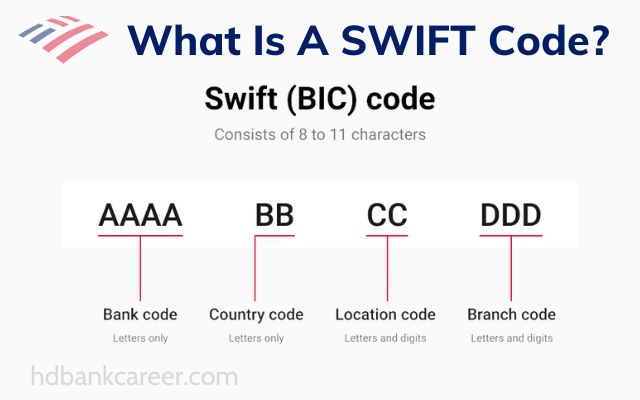 What Exactly Is a SWIFT Code?