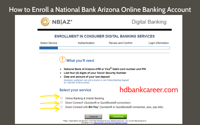 How to Enroll a National Bank Arizona Online Banking Account