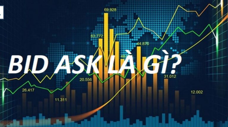Bid Ask là gì? Cách tra cứu mức giá Bid/Ask trong Forex